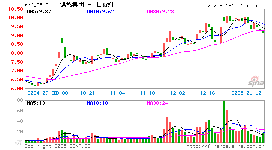 锦泓集团