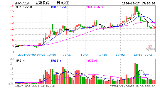 立霸股份