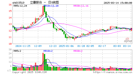 立霸股份