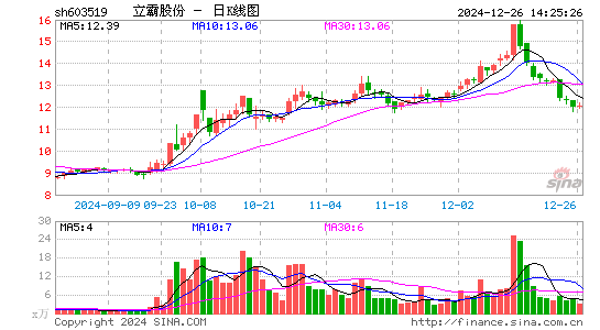 立霸股份