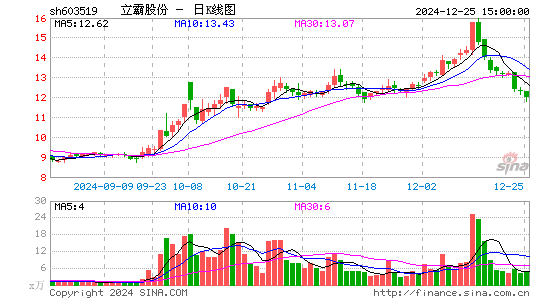 立霸股份