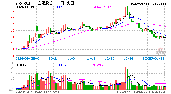 立霸股份