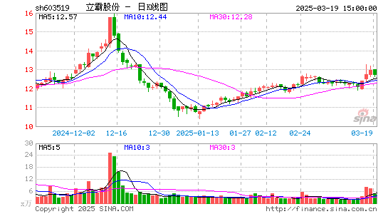 立霸股份