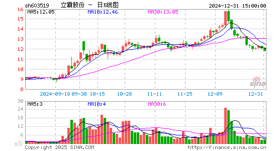 立霸股份