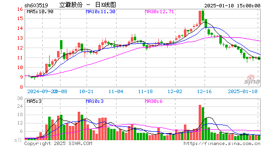 立霸股份