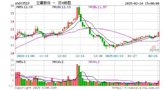 立霸股份