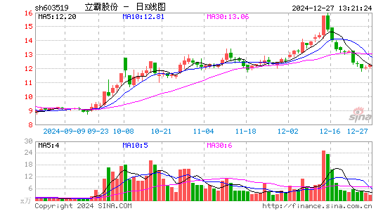 立霸股份