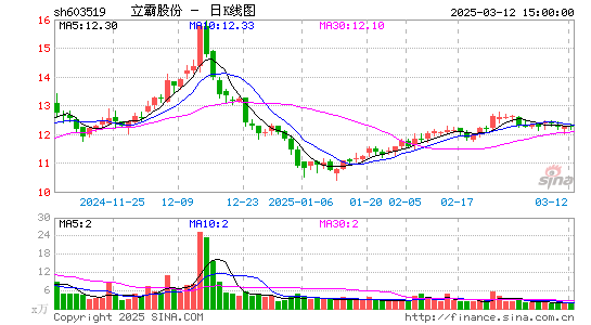 立霸股份