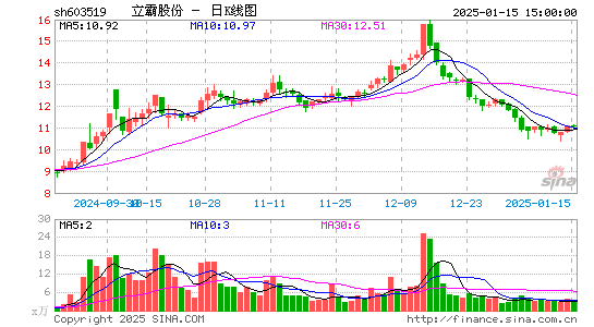 立霸股份