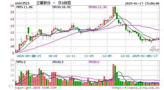 立霸股份