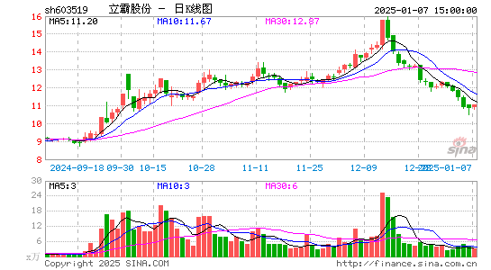 立霸股份