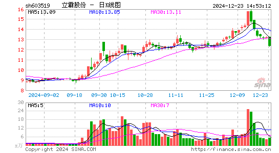 立霸股份