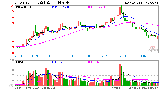 立霸股份