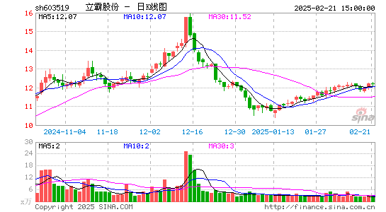 立霸股份