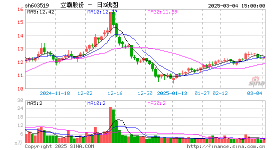 立霸股份