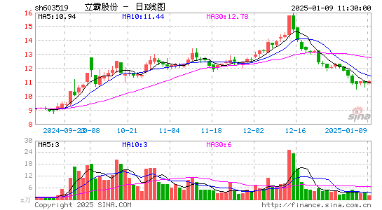 立霸股份