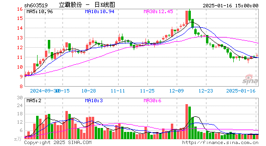 立霸股份