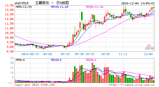 立霸股份