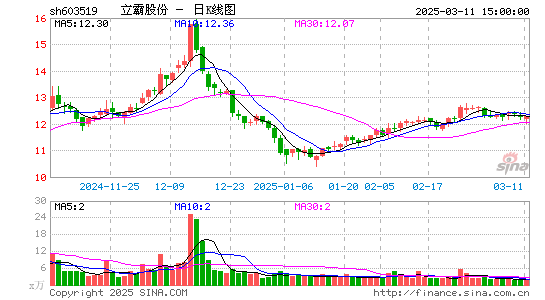 立霸股份