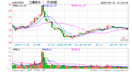 立霸股份