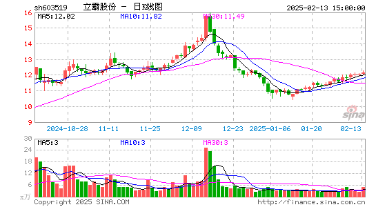 立霸股份