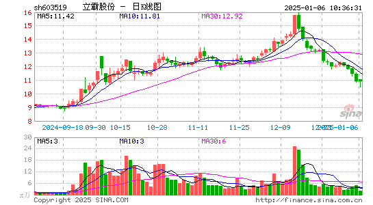 立霸股份