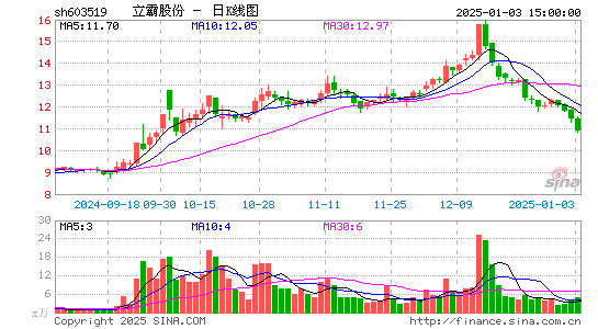 立霸股份