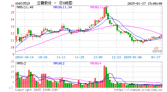 立霸股份