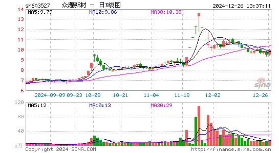 众源新材