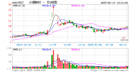 众源新材