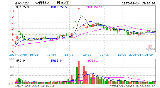 众源新材