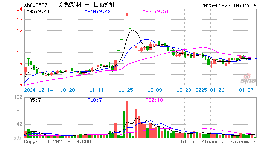 众源新材