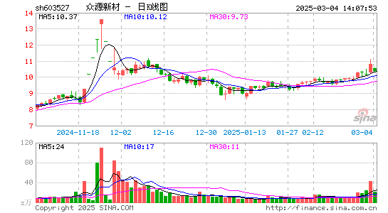 众源新材