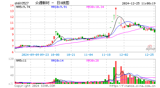 众源新材