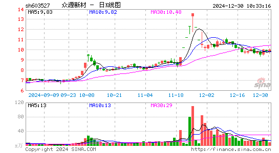 众源新材