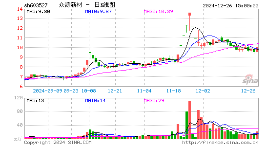 众源新材