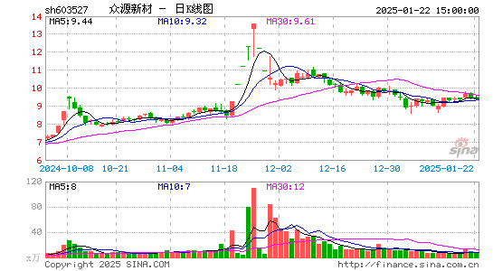 众源新材