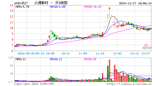 众源新材