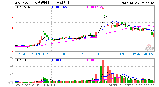 众源新材