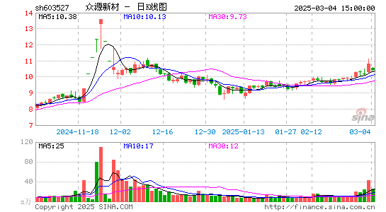 众源新材