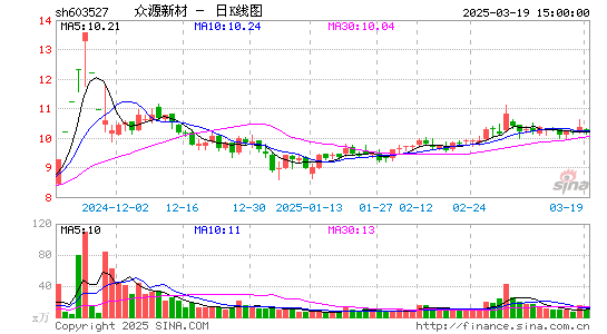 众源新材