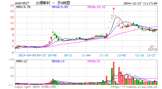 众源新材