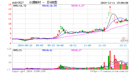 众源新材