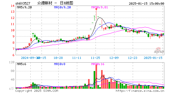 众源新材