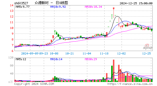 众源新材