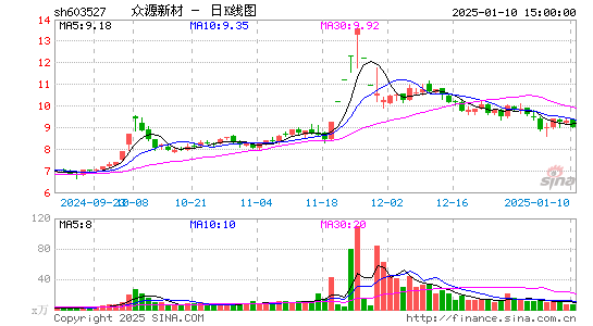 众源新材