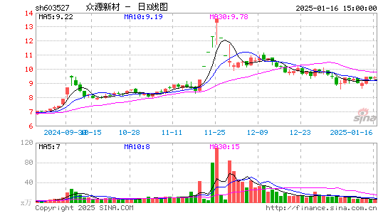 众源新材