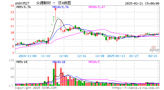 众源新材