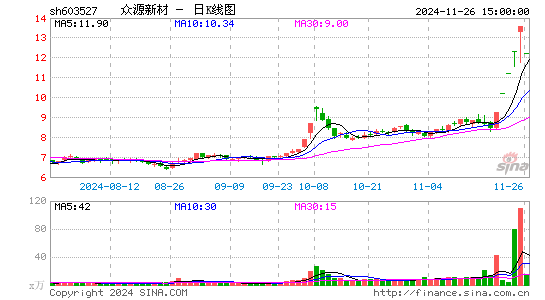 众源新材