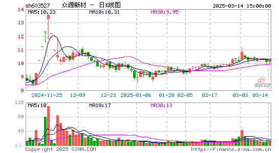 众源新材